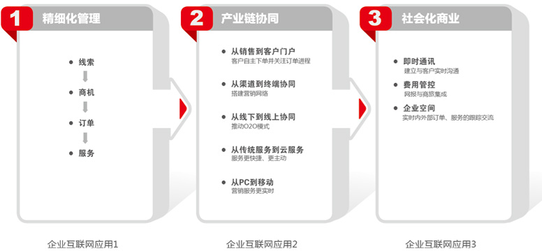 客戶關(guān)系管理與品牌價(jià)值共創(chuàng) 現(xiàn)代企業(yè)成長(zhǎng)的雙輪驅(qū)動(dòng)